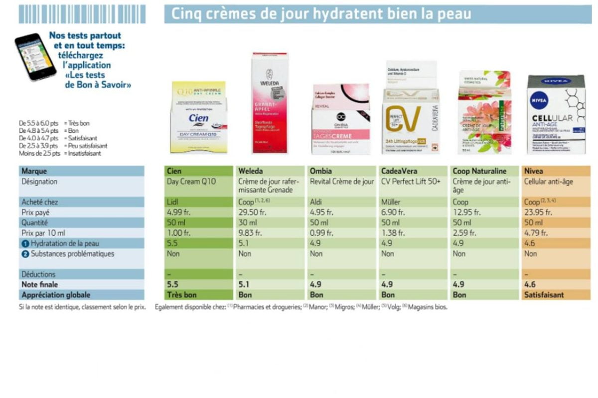 Crema Viso Senza Parabeni E Siliconi La Migliore In Vendita Alla