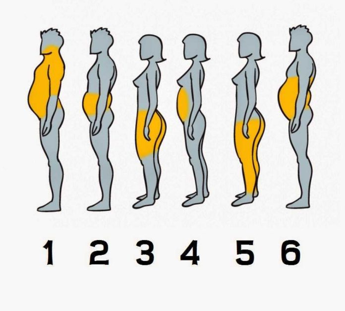 I 6 tipi di grasso corporeo e come fare per eliminarli