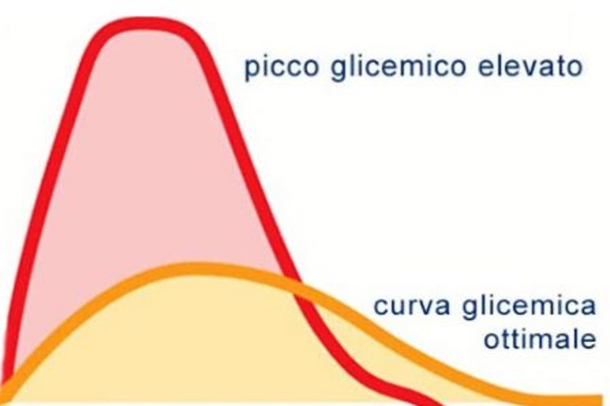 Il Frutto eccelso per abbassare i picchi glicemici e per abbassa anche il colesterolo!