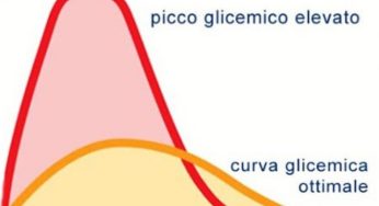 Contro il picco glicemico mangiate questo frutto: abbassa anche il colesterolo!