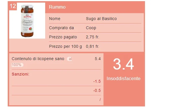 Sughi pronti: la lista dei più contaminati da micotossine e dei più salati  nei risultati del NUOVO test tedesco - greenMe